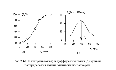Подпись: Рис. 2.66. Интегральная (а) и дифференциальная (б) кривые распределе-ния капель эмульсии по размерам