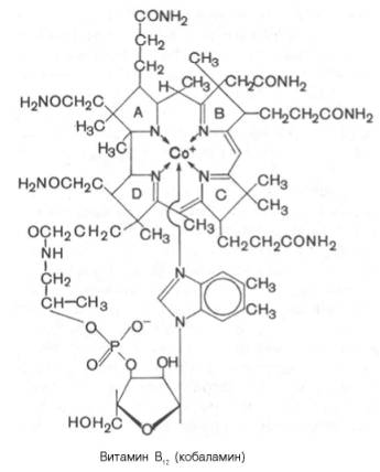 Витамин B12 (кобаламин)