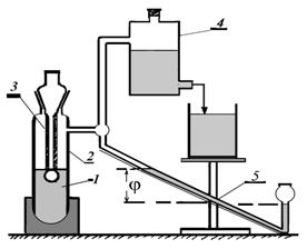 Доклад по теме Определение поверхностного натяжения методом максимального давления в газовом пузырьке