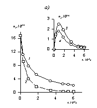 Вывод уравнения смолуховского для определения концентрации частиц при быстрой коагуляции