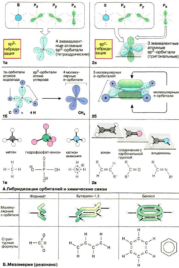 Гибритизация орбиталей и химических связей; Мезомерия (резонанс);