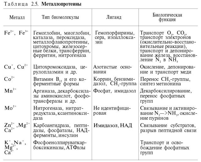 Металлопротеины