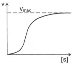 Сигмоидная кинетическая кривая насыщения субстратом