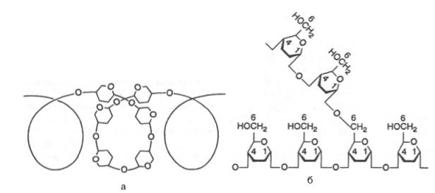 Структура крахмала