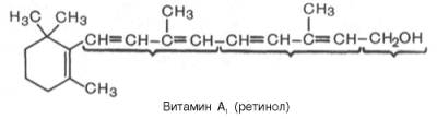 Витамин A (ретинол)