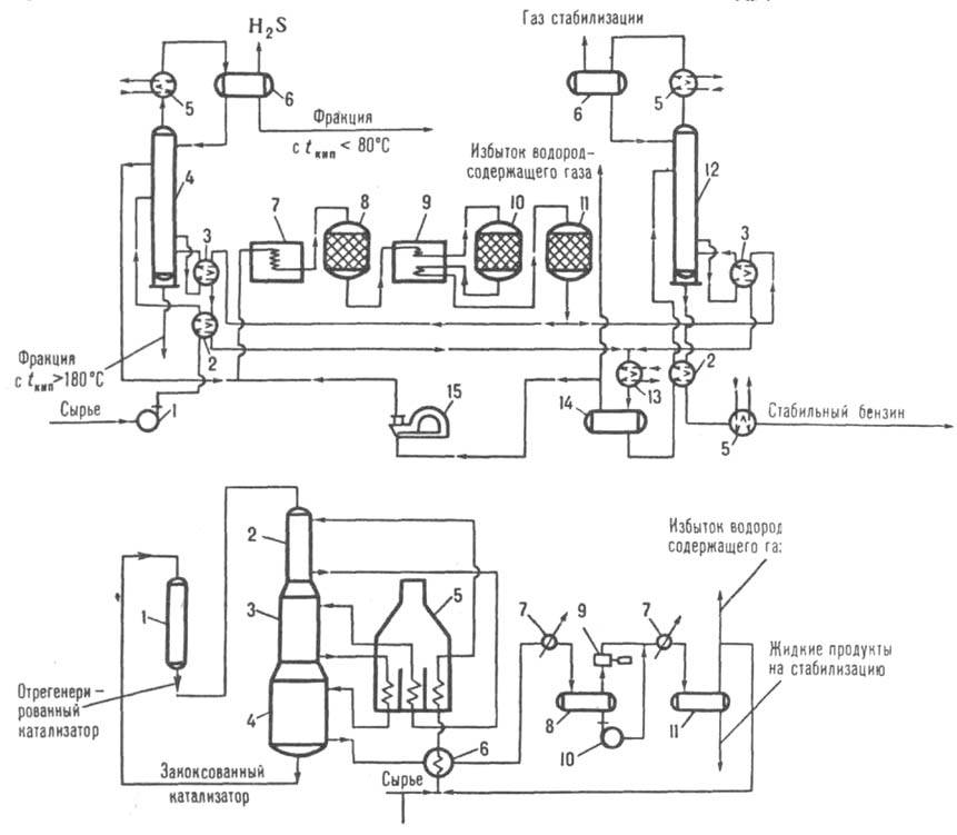 Промышленная установка каталитического риформинга