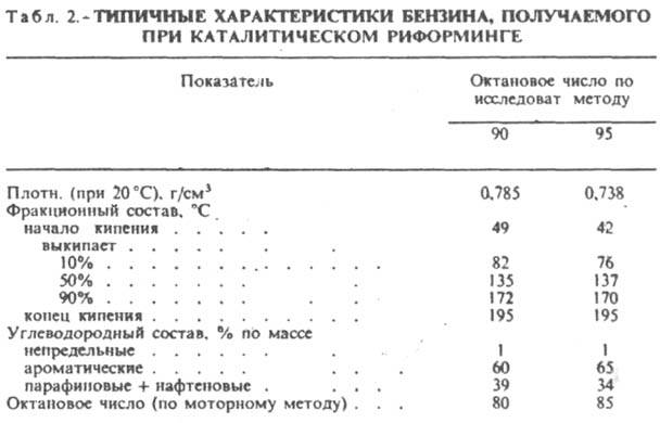 Характеристики бензина