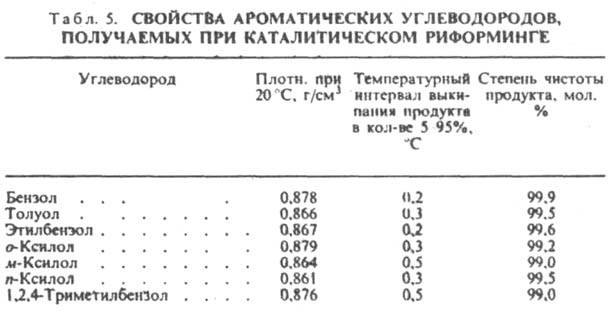 Свойства ароматических углеводородов