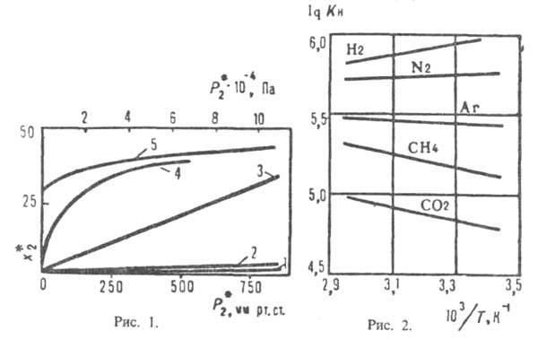 Зависимость растворимости некоторых газов в жидкостях парциального давления газов над растворами