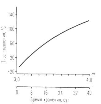 Зависимость температуры кипения изомерных амилатов от строения радикала