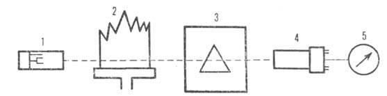 Пламенный атомно-абсорбционный спектрометр
