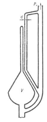 Вакуумметр Мак-Леода