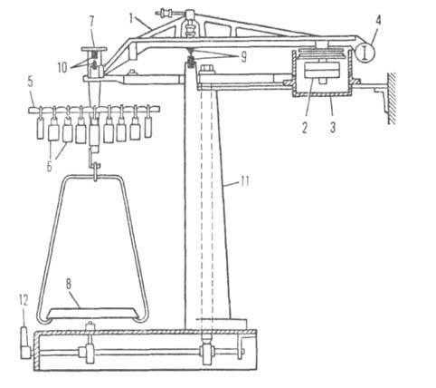 Аналитические весы лабораторные
