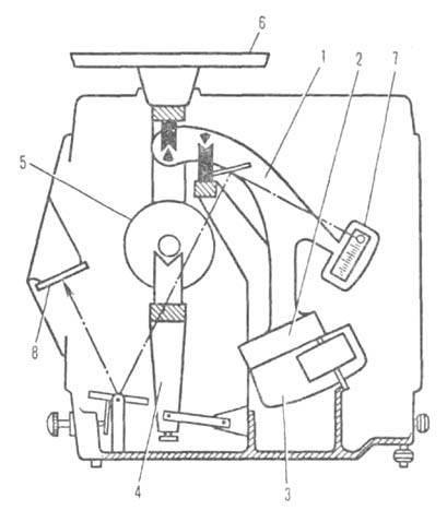 Квадрантные общелабораторые весы