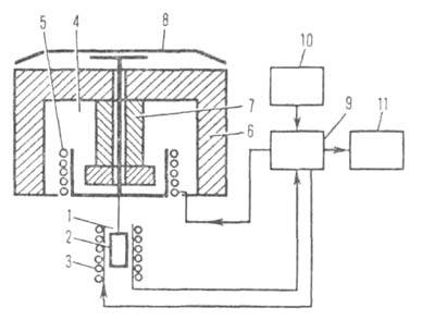 Электронные лабораторные весы