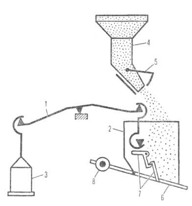 Автоматические порционные весы