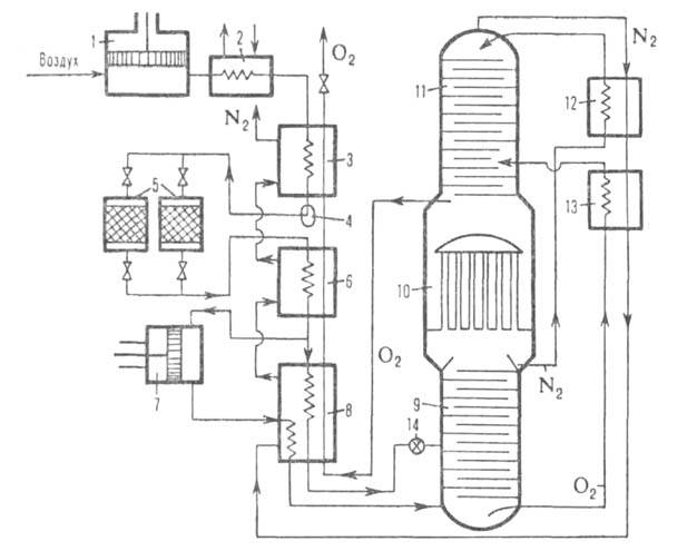 Воздухоразделительная установка среднего давления