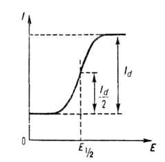 Вольтамперограмма