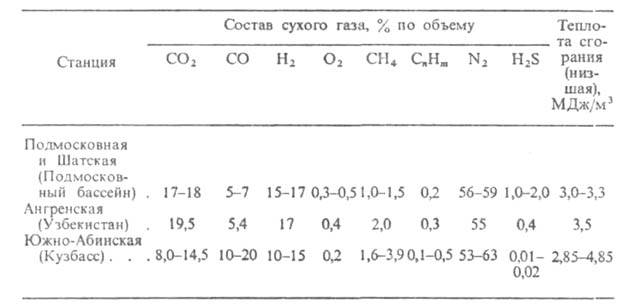 Газификация угля