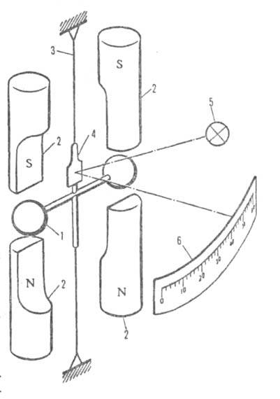 Магнитомеханический газоанализатор