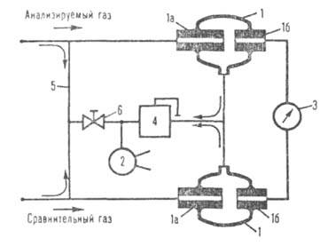 Пневматический струйный газоанализатор