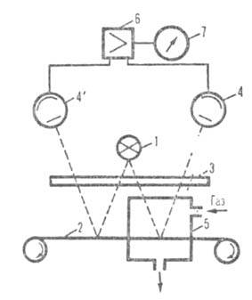 Ленточный фотоколориметрический газоанализатор