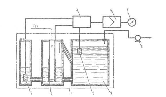 Амперометрический газоанализатор