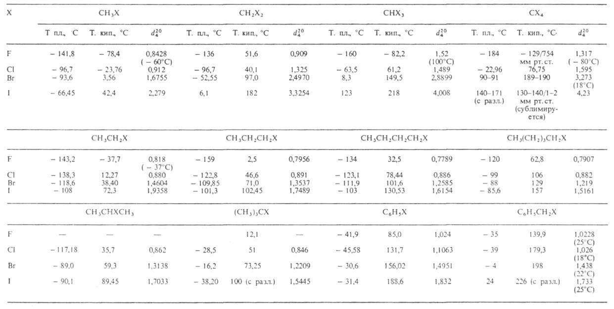 Галогензамещенные углеводороды