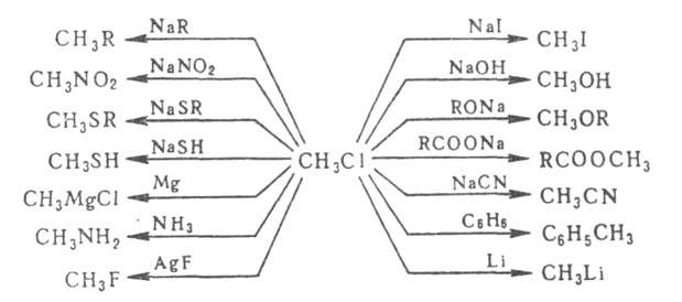 Реакционная способность галогензамещенных углеводородов