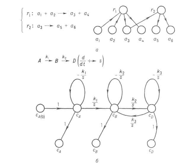Графы реакций