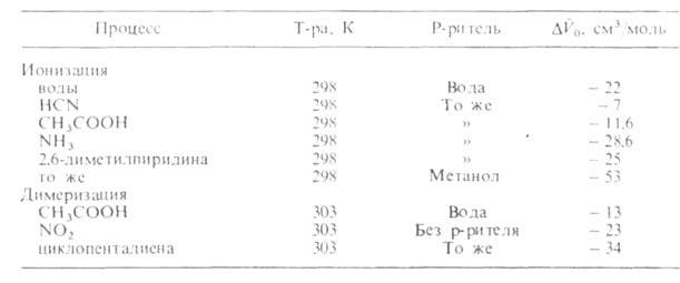 Объемные эффекты реакций