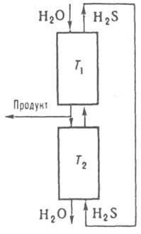 Схема двухтемпературного концентрирования дейтерия