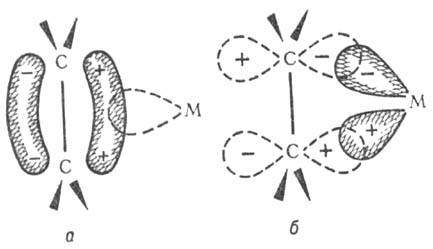 Связь металл - олефин