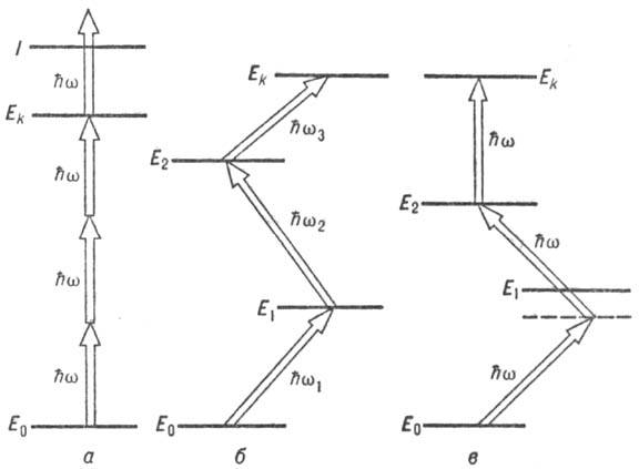 Многофотонное возбуждение высоколежащего энергетического уровня