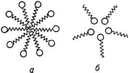 Ассоциаты ПАВ в воде