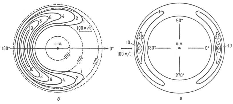Контурные диаграммы интенсивности углового распределения