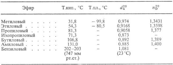 Эфиры муравьиной кислоты