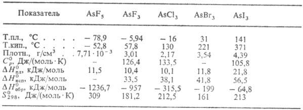 Галогениды мышьяка