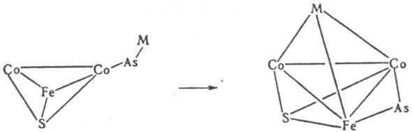 Получение кластеров