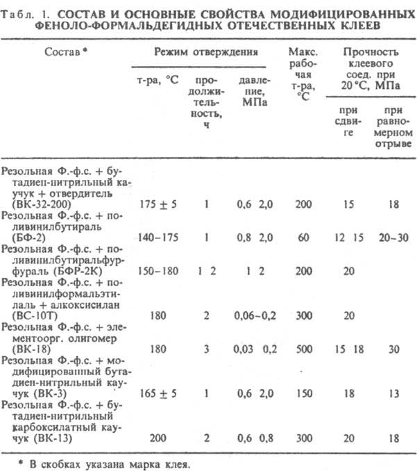 Фенол-формальдегидные клеи