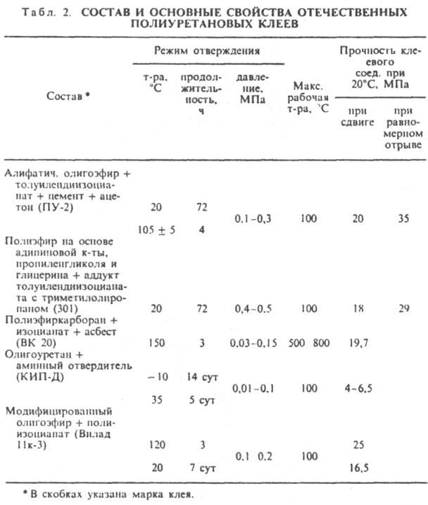 Полиуритановые клеи