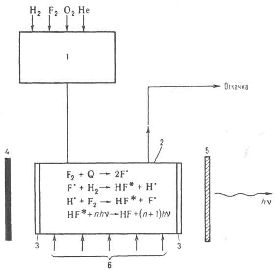 Фтор-водородный лазер