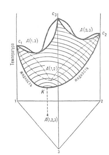 Диаграмма равновесия жидкость-пар в системе с тройным положительным азеотропом 