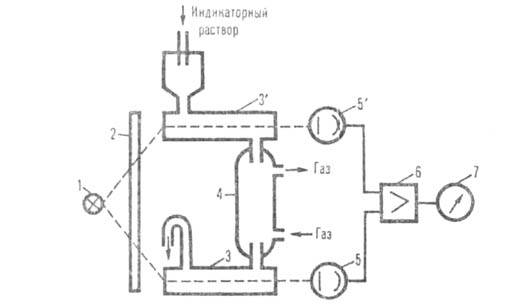 Жидкостной фотоколориметрический газоанализатор