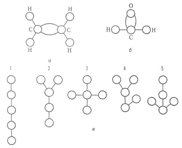 Молекулярные графы и деревья
