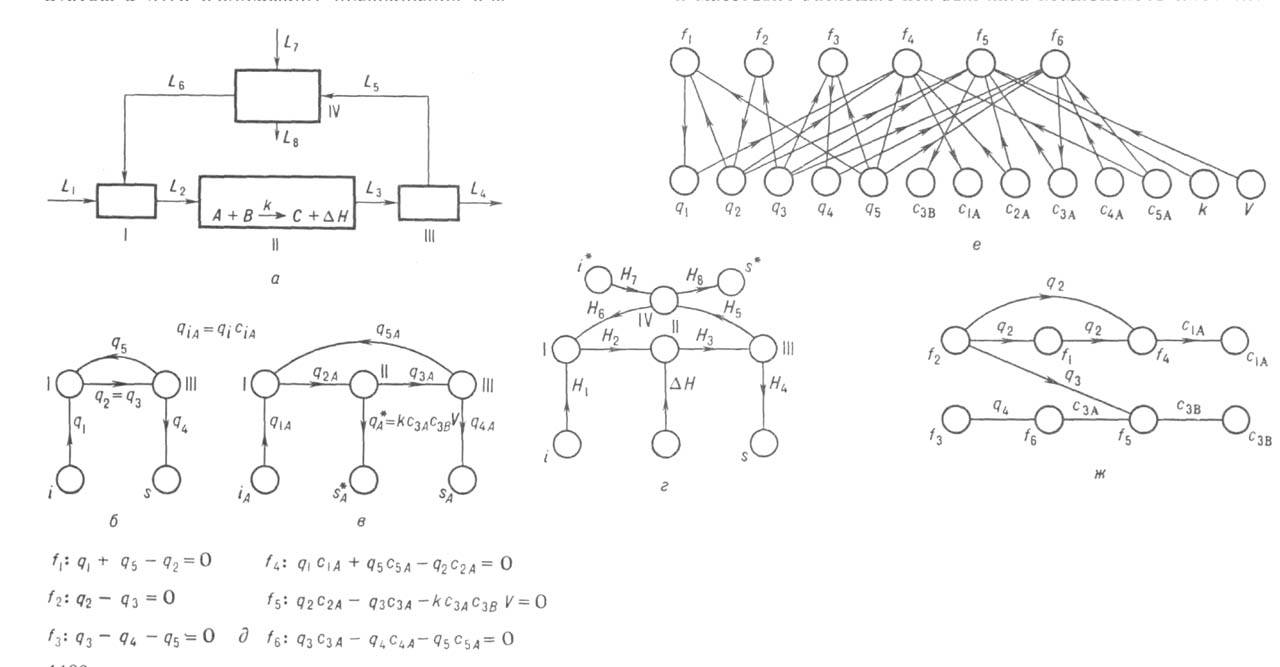 Одноконтурная химико-технологическая система и соответствующие графы