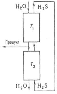 Схема двухтемпературного концентрирования дейтерия