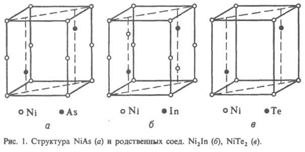 Структура арсенида никеля