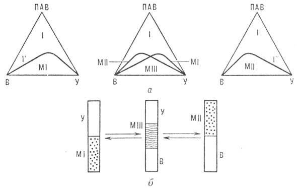Концентрационные треугольники и фазовые переходы