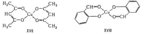 Комплексы ацетилацетоната меди и комплекс меди с салициловым альдегидом